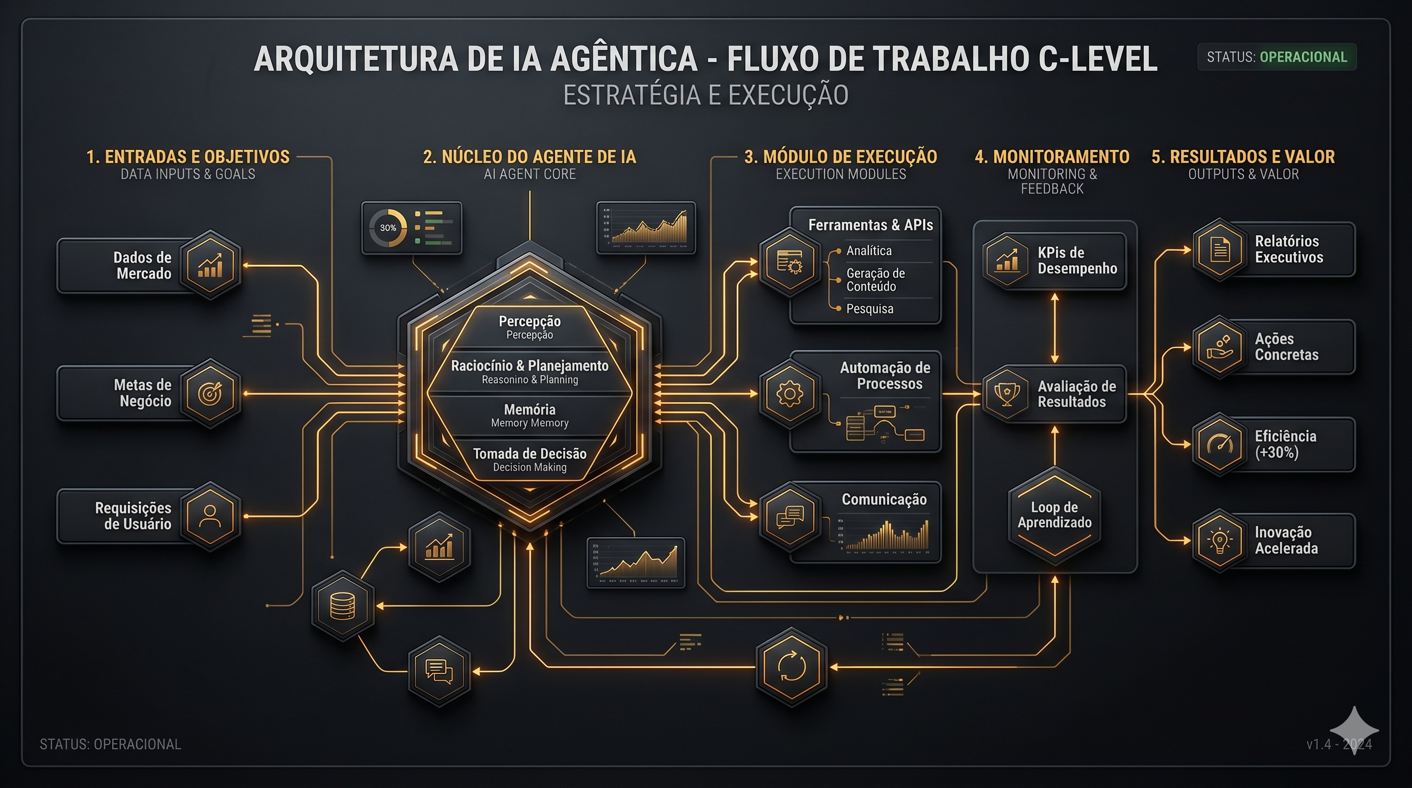 Design Ops Workflow
